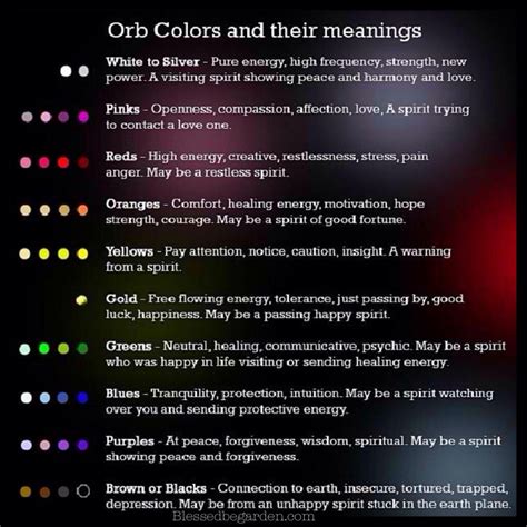 Exploring the Psychological Effects of Wiccan Color Magick